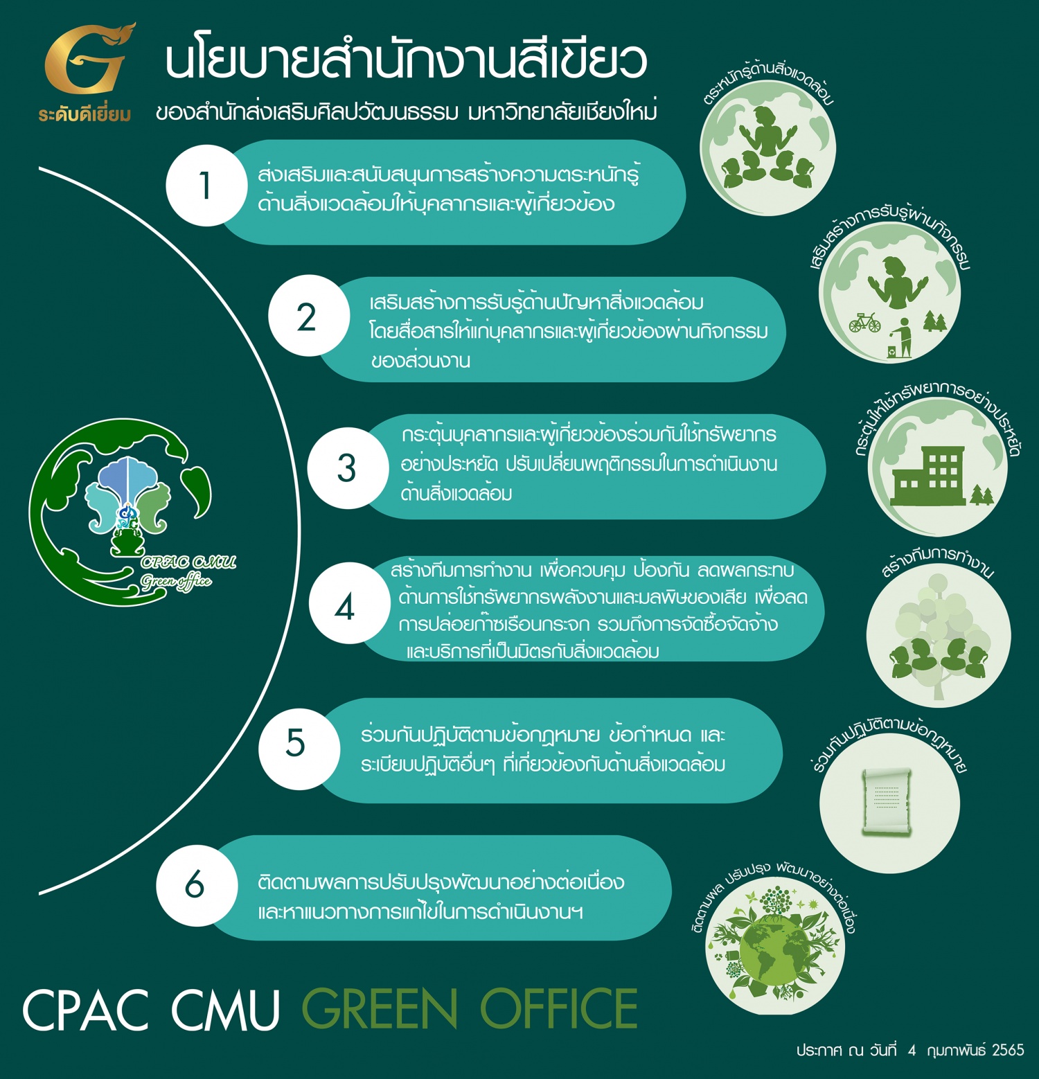 นโยบายการจัดการสำนักงานสีเขียว (Green Office) สำนักส่งเสริมศิลปวัฒนธรรมและล้านนาสร้างสรรค์ มช. ปี 2565