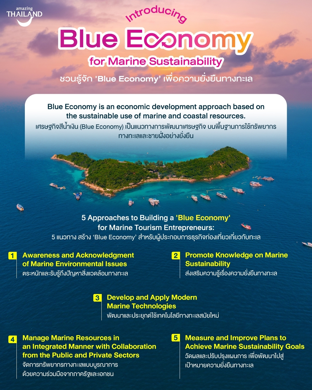 5 แนวทาง ส่งเสริม 'Blue Economy' เศรษฐกิจสีน้ำเงิน เพื่อความยั่งยืนของทรัพยากรชายฝั่งทะเล