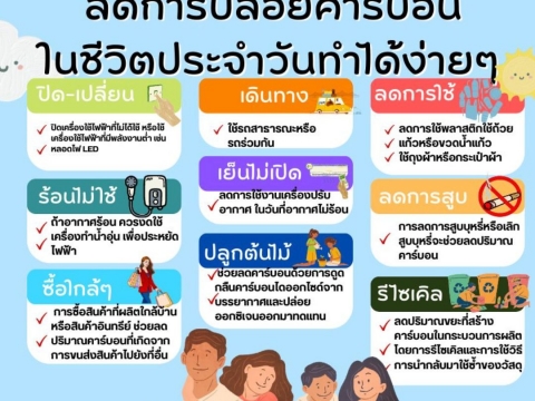 ลดการปล่อยก๊าซคาร์บอนได้ง่ายๆ 