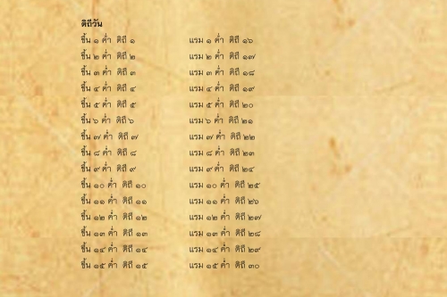 พิธีกรรมเเละความเชื่อการปลูกเรือนล้านนา(68) - 17 กุมภาพันธ์ 2563